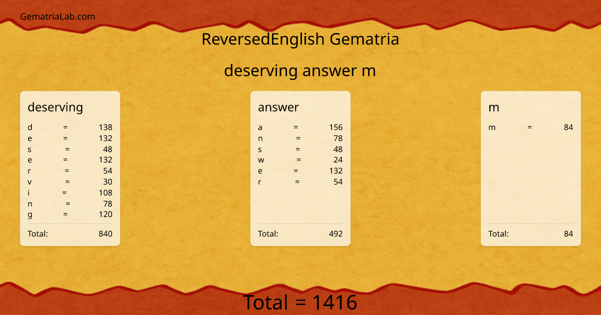deserving answer m in reversedEnglish Gematria